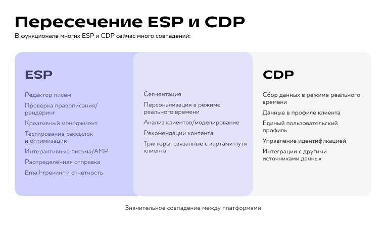 пересечение ESP и CDP